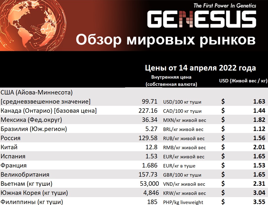 Genesus, обзор мировых рынков. Китай. Апрель 2022