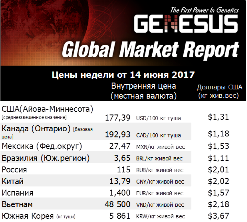 Мировые рынки – Россия Июнь 2017