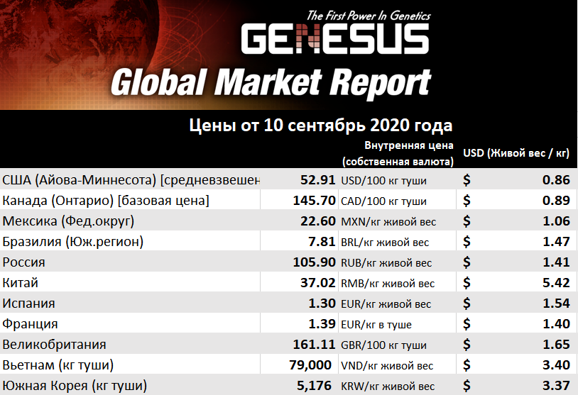 Genesus, обзор мировых рынков Юго-Восточная Азия, сентябрь 2020