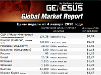 Рынки мира, Россия – январь 2018