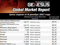 14.12.2017 Genesus – мировые рынки: Рынок свинины Китая