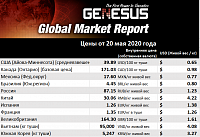 Genesus, обзор мировых рынков Юго-Восточная Азия – май 2020
