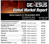 Мировые рынки – Юго-восточная Азия, отчет Пол Андерсон, Генеральный управляющий компании Genesus в Юго-восточной Азии
