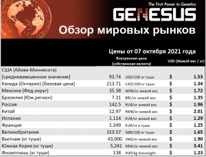 Genesus, обзор мировых рынков. Юго-Восточная Азия, сентябрь 2021