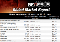 Genesus – мировые рынки: рынок свинины Китая
