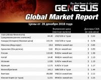Глобальный рынок свинины – рынок России, отчет декабрь 2018
