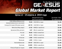 Глобальный рынок, отчет. Россия, апрель 2019