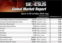 Отчет Genesus о положении дел на глобальном рынке. Юго-Восточная Азия – октябрь 2019