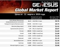 Глобальный рынок, отчет – Китай, март 2019