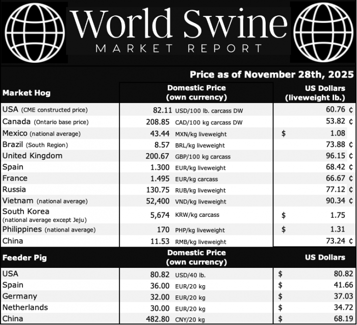 Обзор мировых рынков свинины  Китай