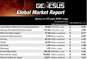 Genesus, обзор мировых рынков Юго-Восточная Азия – май 2020