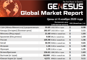 Genesus, обзор мировых рынков Юго-Восточная Азия, октябрь 2020