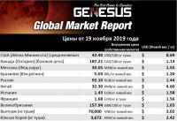 Genesus, обзор мировых рынков. Россия – ноябрь 2019