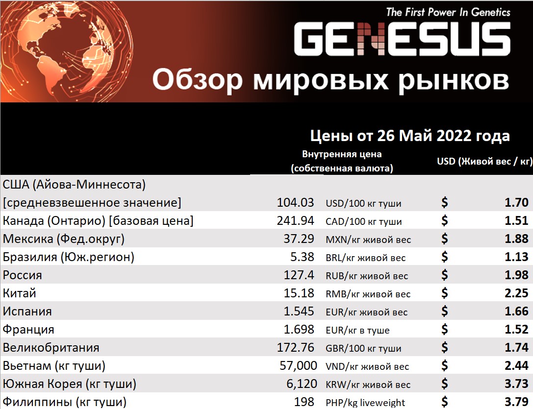 Genesus, обзор мировых рынков. Юго-Восточная Азия. Май 2022