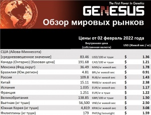 Genesus, обзор мировых рынков. Юго-Восточная Азия, Январь 2022