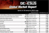 Отчет Genesus о ситуации на мировом рынке. Китай – август 2019