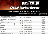 Мировые рынки – Россия Август 2017  