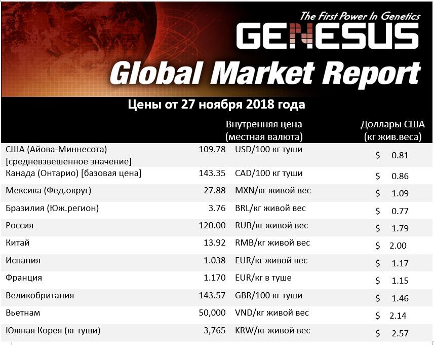 Genesus Genetics. Reported price