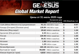 Genesus, обзор мировых рынков Китай, июль 2020