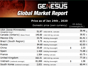 Genesus, обзор мировых рынков. Юго-Восточная Азия – январь 2020