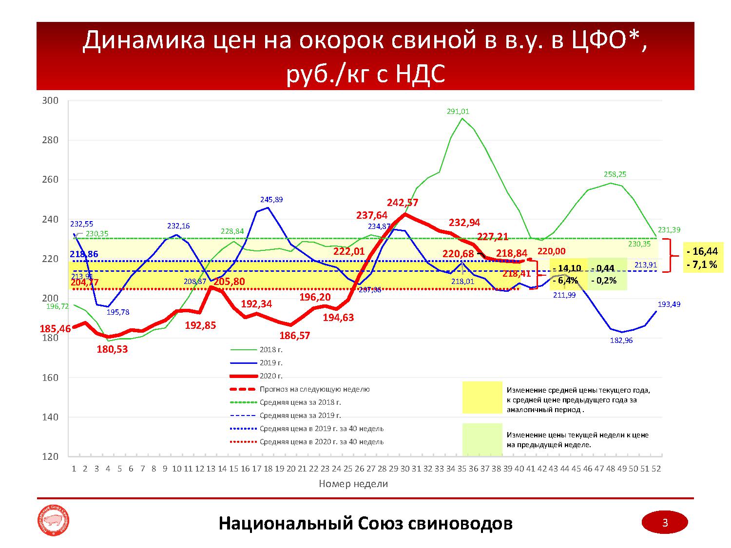 Мониторинг цен 2023