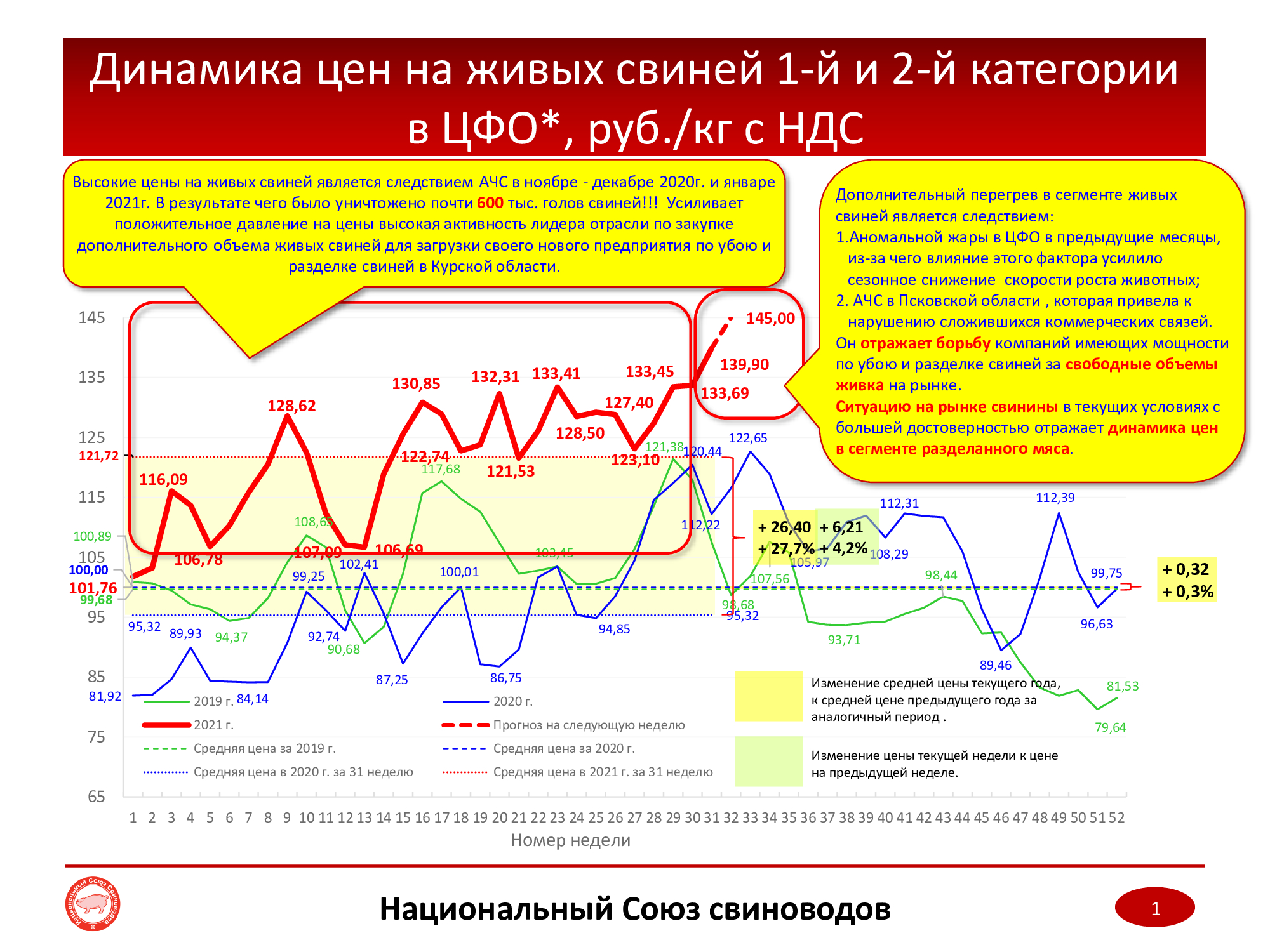 Мониторинг цен строительных ресурсов. Мониторинг цен на металл. Мониторинг цен. Визуализация мониторинга цен.