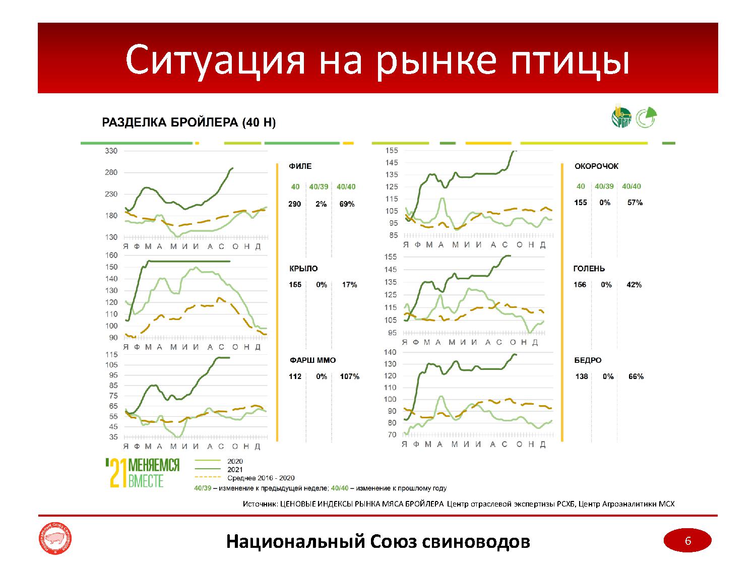 Мониторинг цен 2023