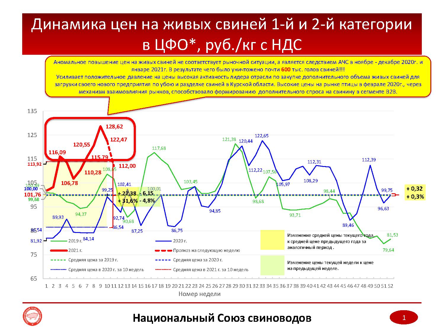 Мониторинг цен. Ценовой мониторинг. Мониторинг цен картинка. Мониторинг цен инфографика. Повышение цен инфографика.