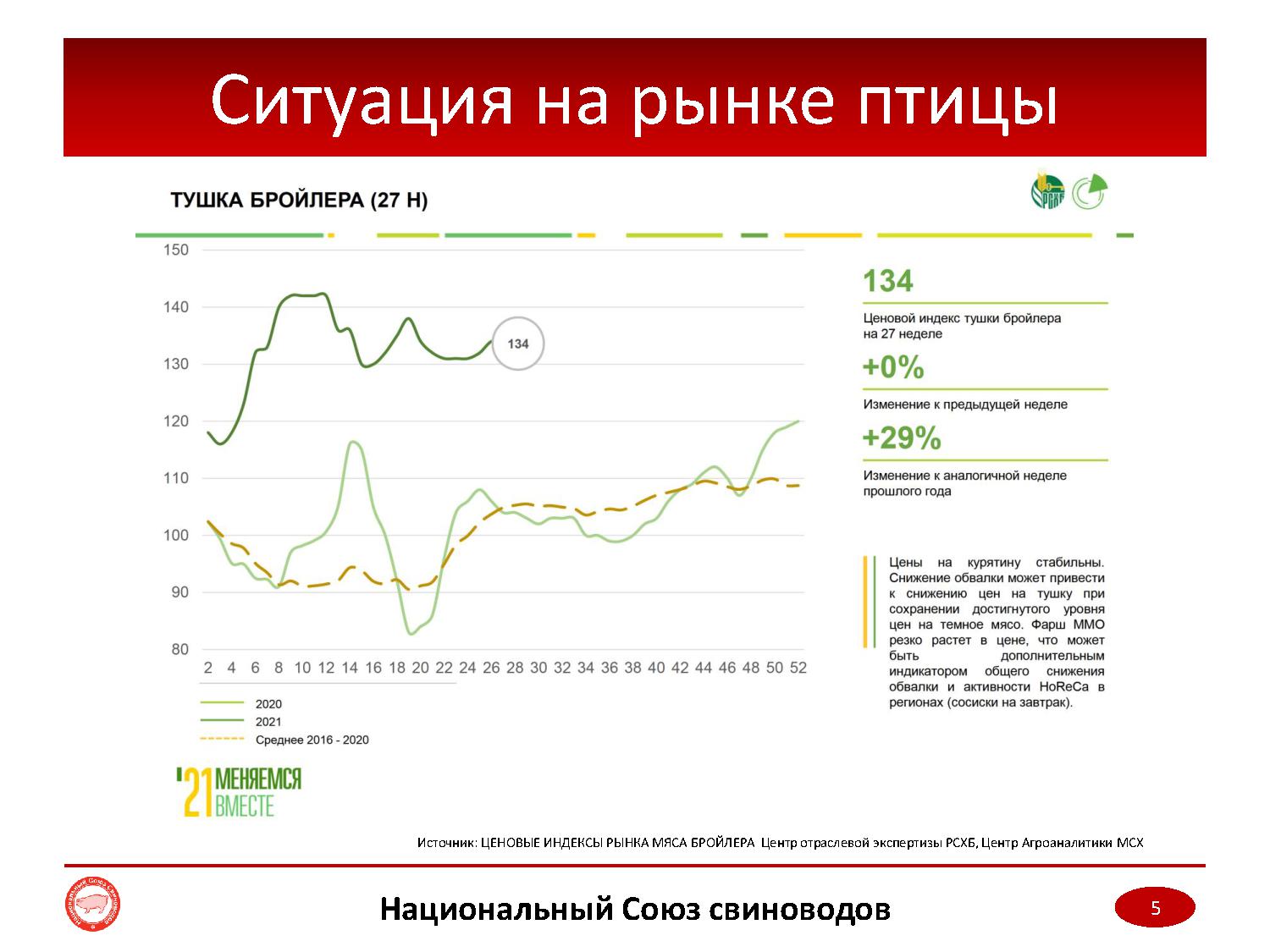 Мониторинг цен 2023. Мониторинг цен НСС за 02.12.2022.