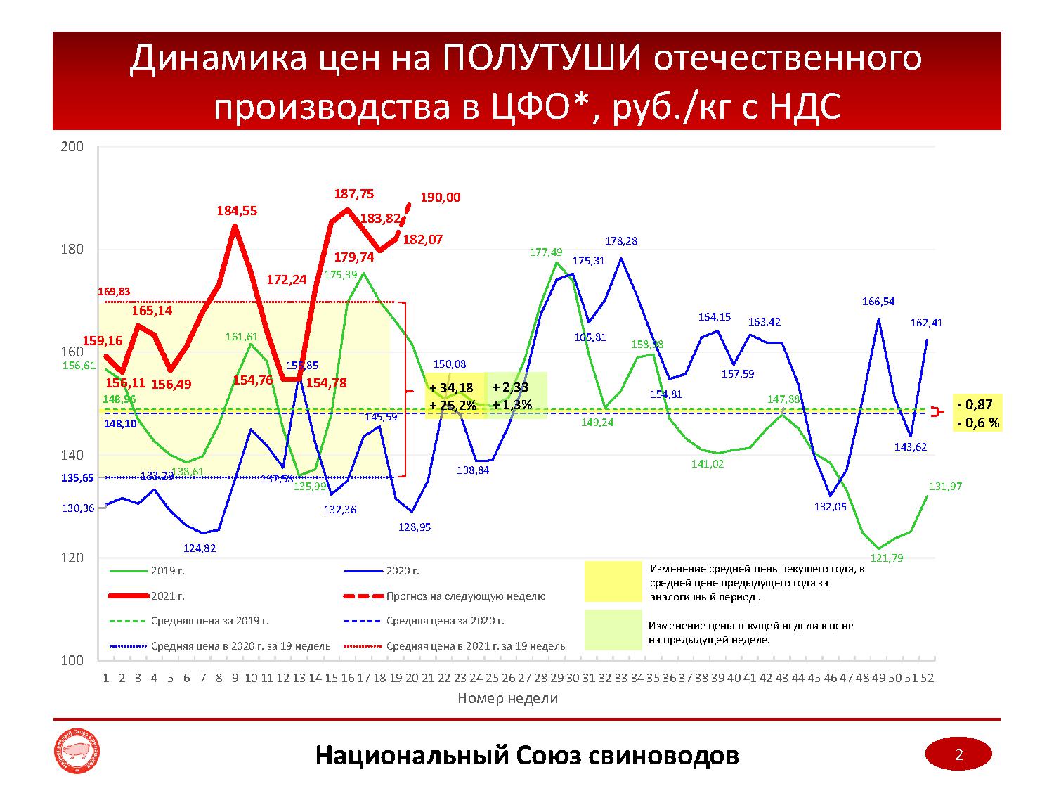 Мониторинг цен