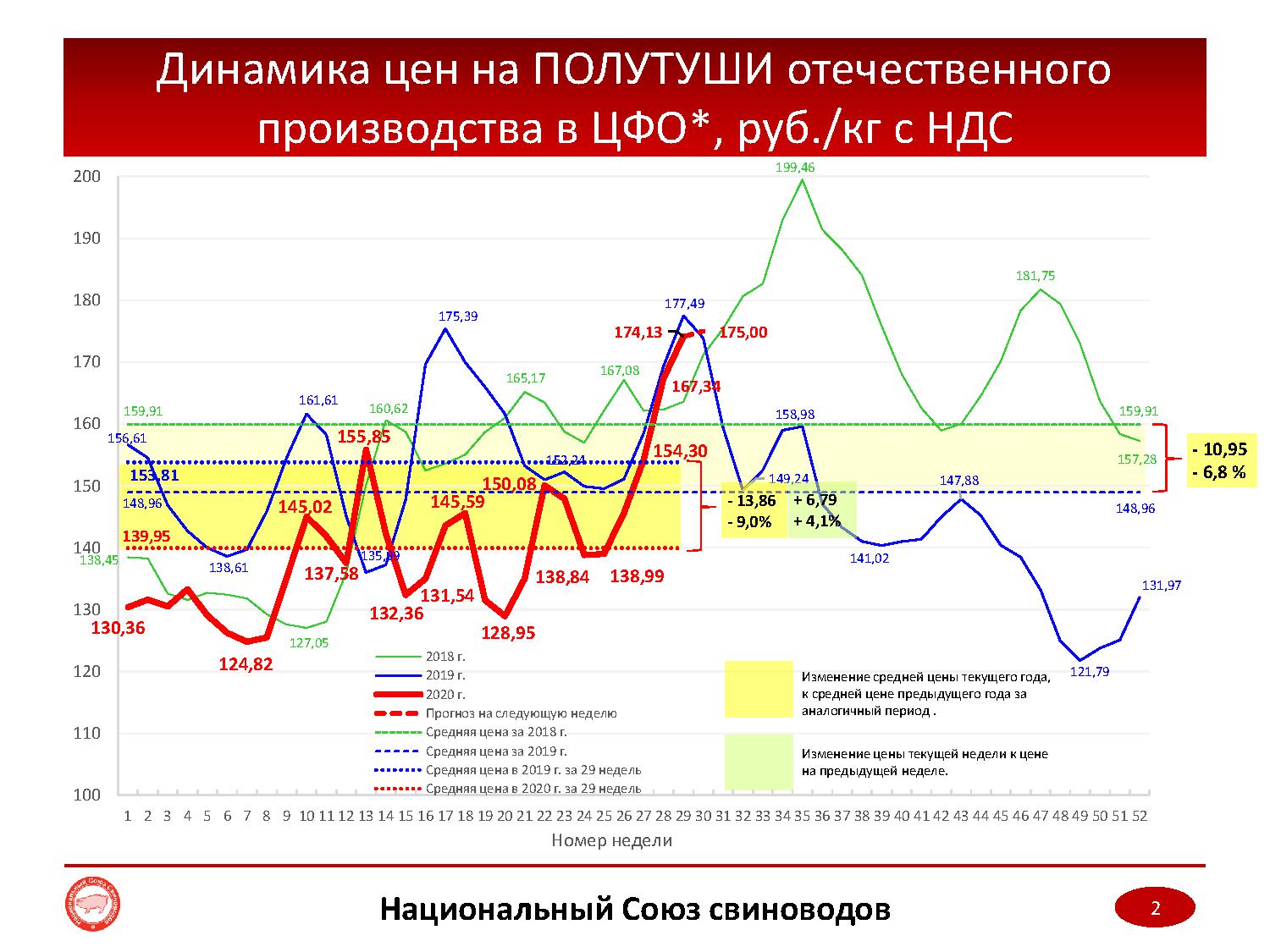 Мониторинг строительных цен