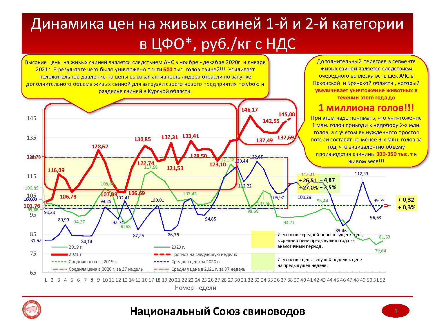 Мониторинг цен 2023