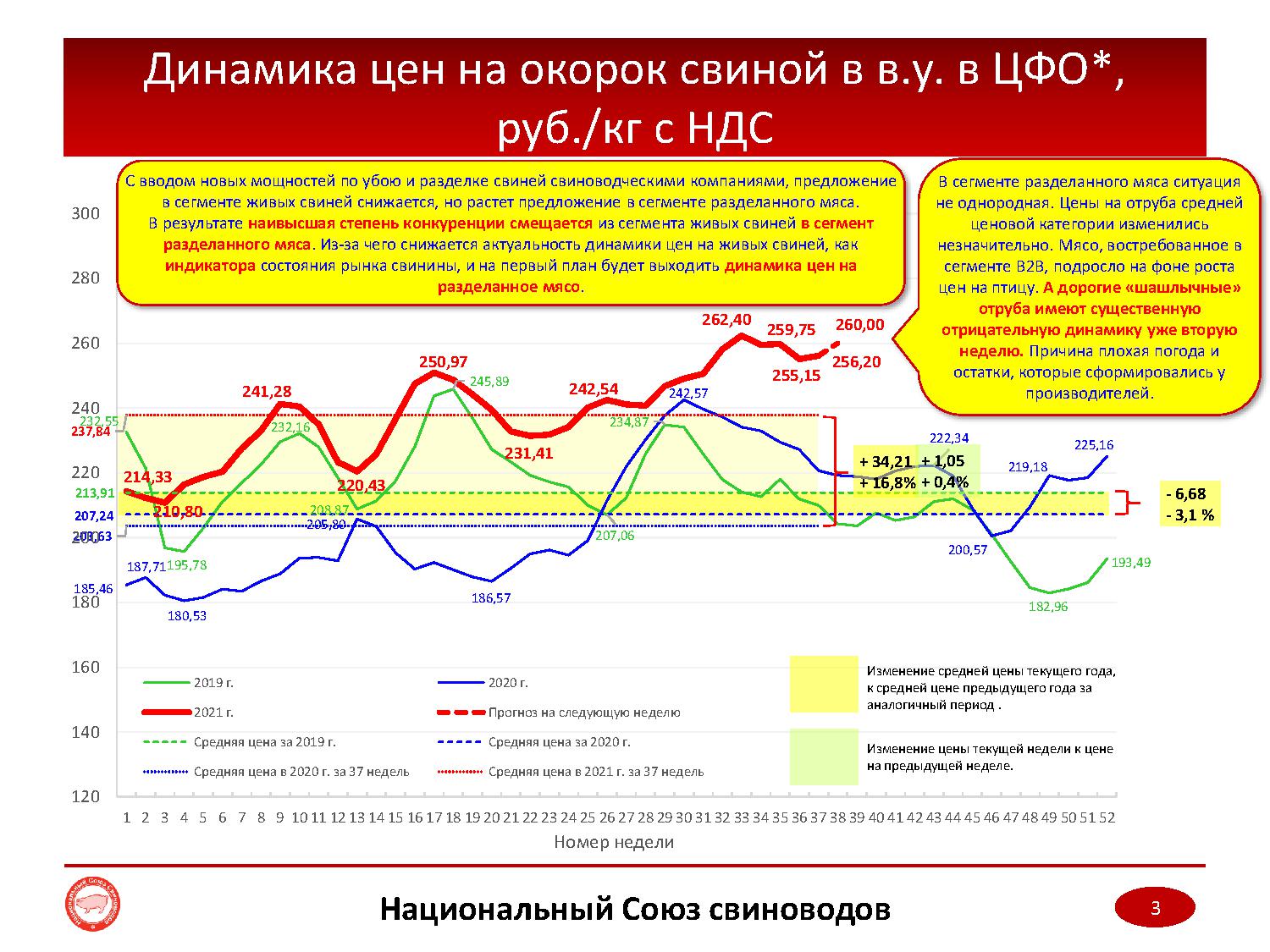 Мониторинг цен 2023