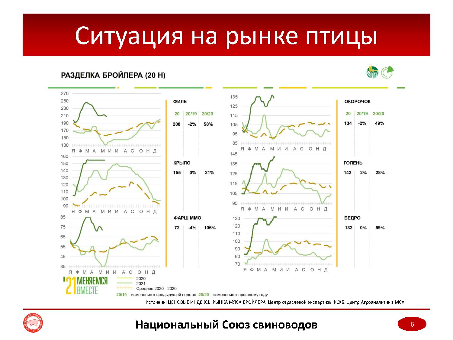 Мониторинг цен 2023