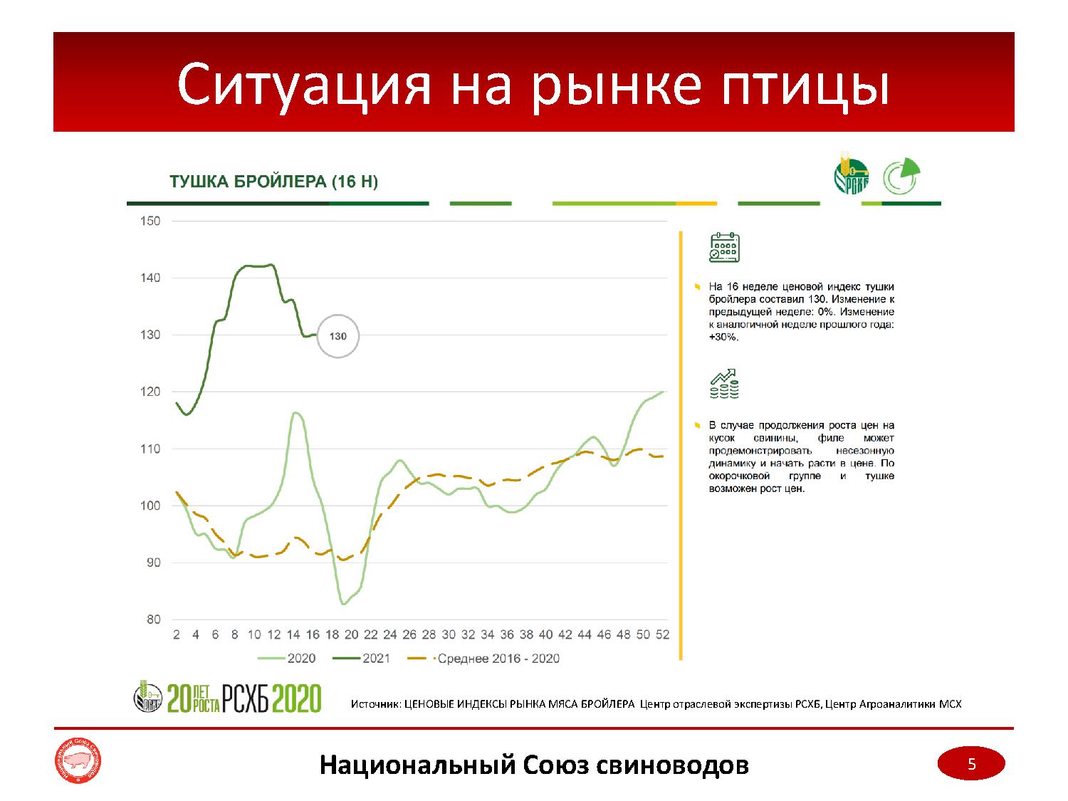 Мониторинг цен 2023