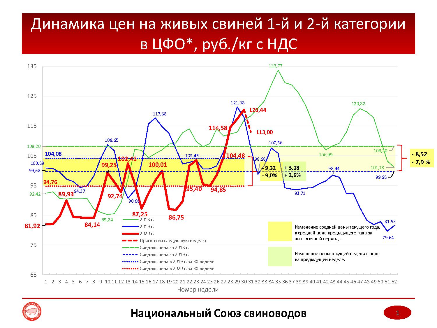 Мониторинг цен