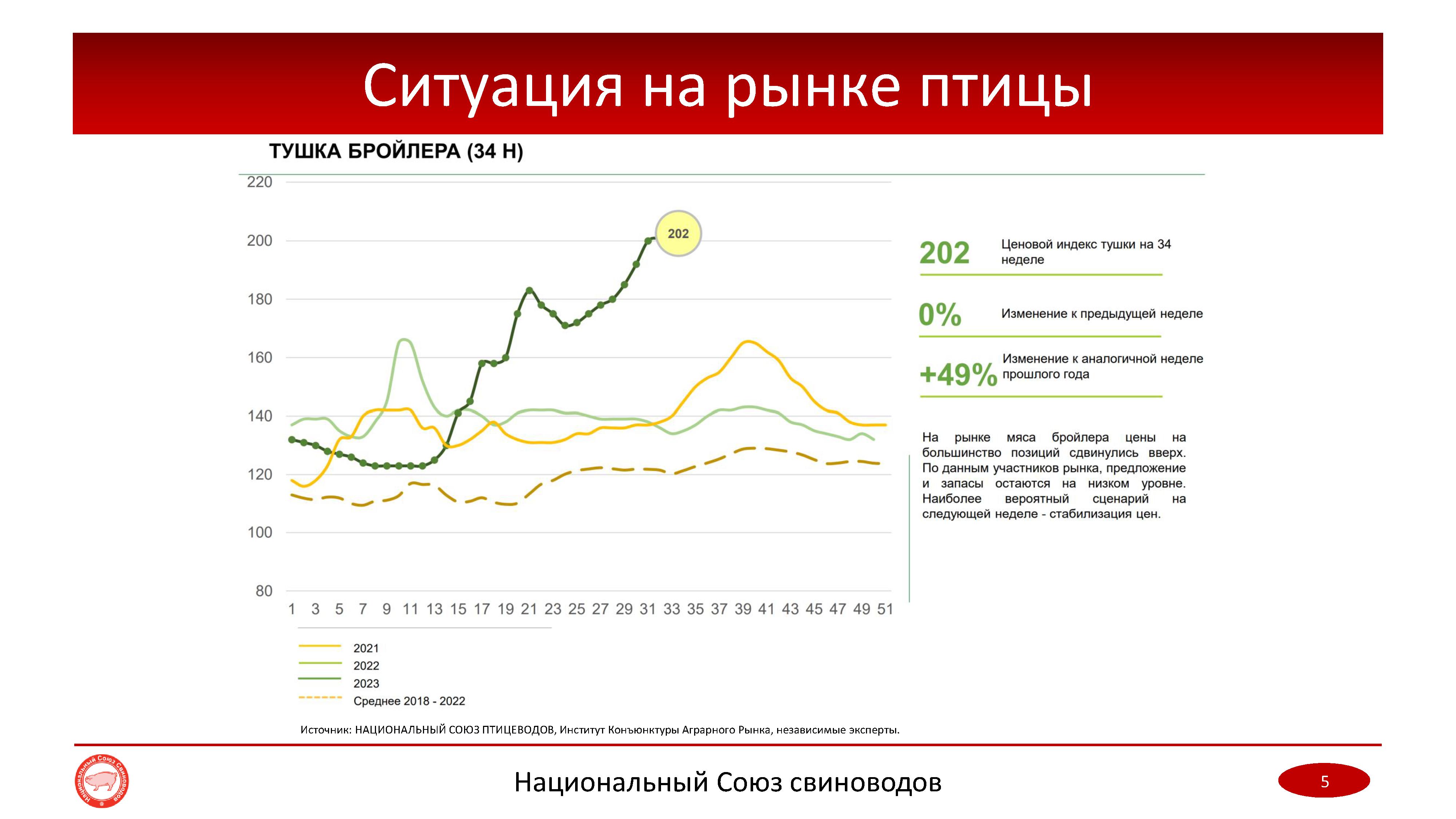 Мониторинг цен 2023