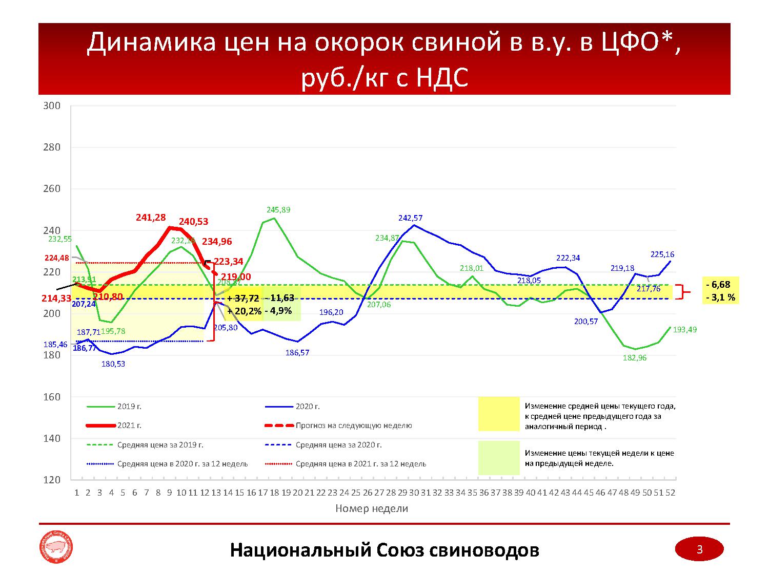 Мониторинг цен строительных ресурсов. Мониторинг цен на акции. Мониторинг цен на брус. Мониторинг цен на ярмарках. Мониторинг цен авто 2019-по 2022.