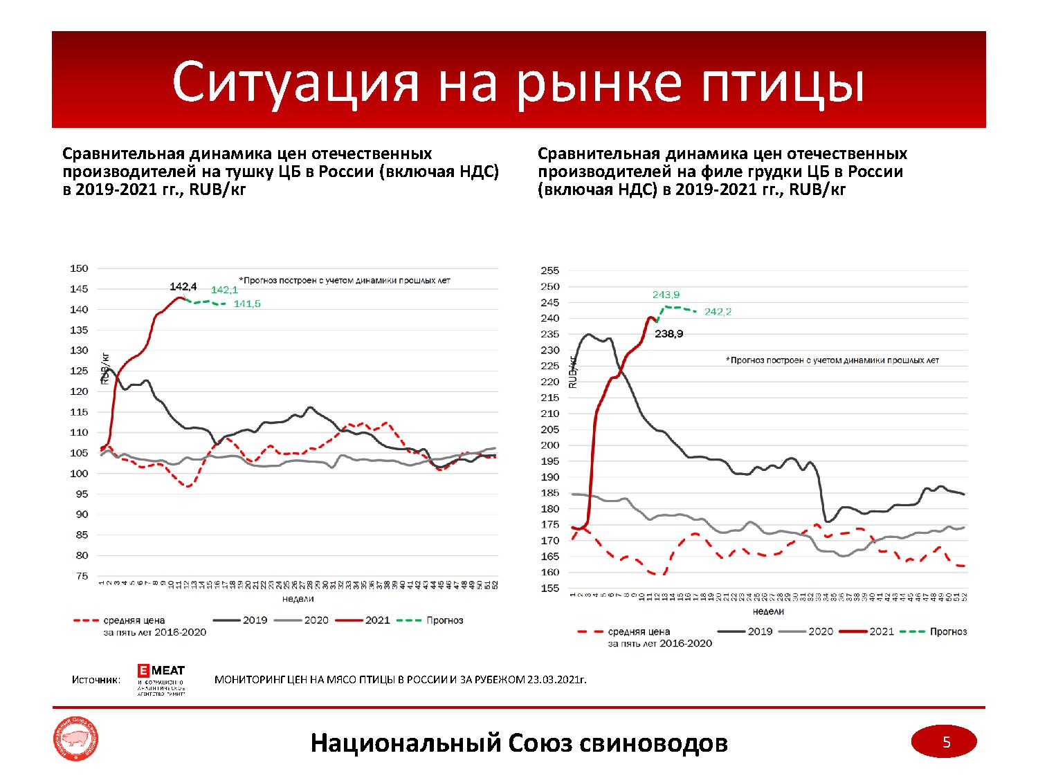 Т 2019. Ценовой мониторинг картинка. Графики драгметаллов за 5 лет. Мониторинг цен по годам. Мониторинг цен на металл.