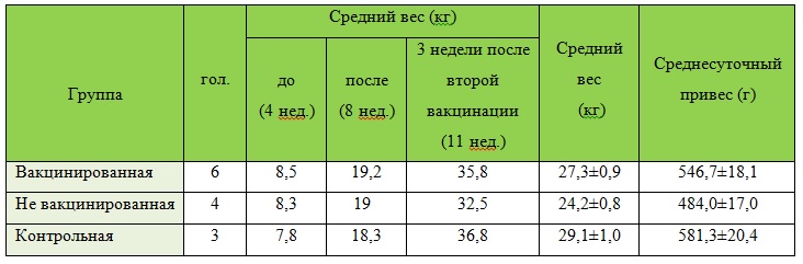 Вакцина от ринита свиней