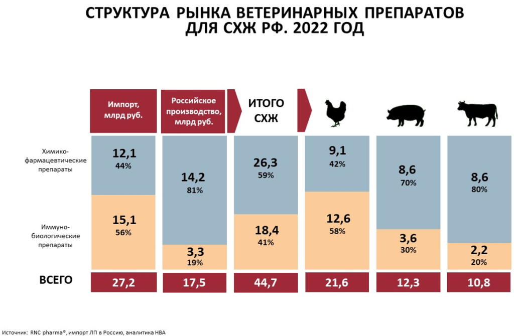 Российский рынок ветеринарной фармацевтики обещает бурный рост