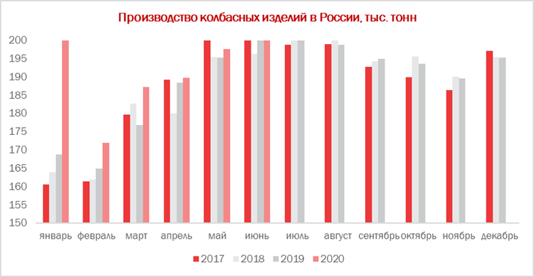 Объем рынка колбасных изделий 2021. Объем производства колбасных изделий. Структура производства колбасных изделий. Анализ рынка на колбасу.