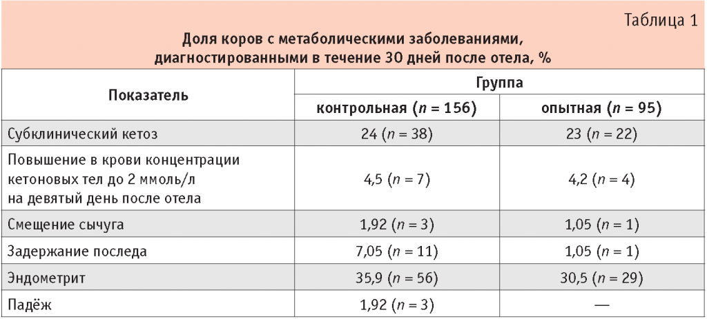 Схема лечения кетоза