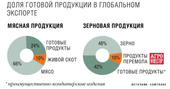 Экспорт сейчас