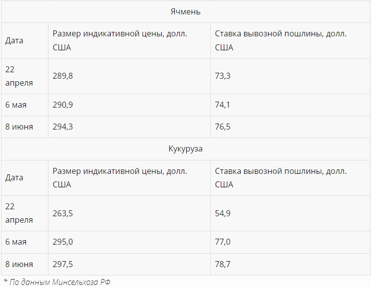 Экспортная пошлина на июль 2024