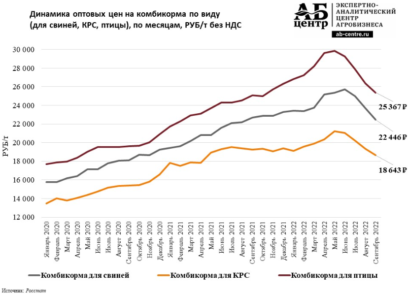 Росту цен на вторичное. Статистика рынка. Статистика роста. Рынок труда статистика 2022 года. Тенденция роста.