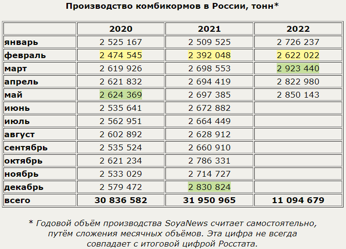 Миллион тонн это сколько. Производство зерна в мире по странам 2021. Производство пшеницы в мире по странам 2021.