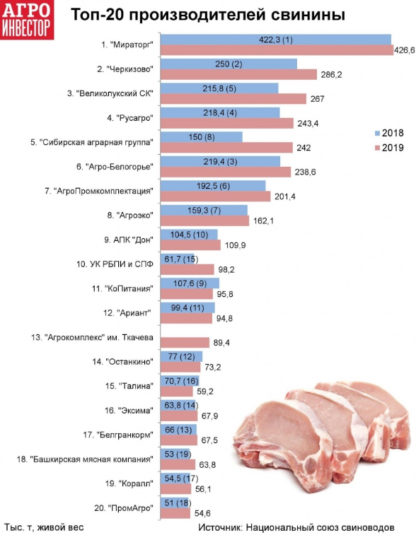 Самое крупное производство в мире