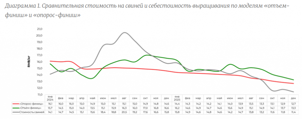 Китайский рынок свинины – итоги 2025 года Китайский рынок свинины – итоги 2025 года