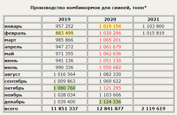 Объемы производства в 2017